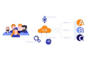 سیستم تلفن گویا