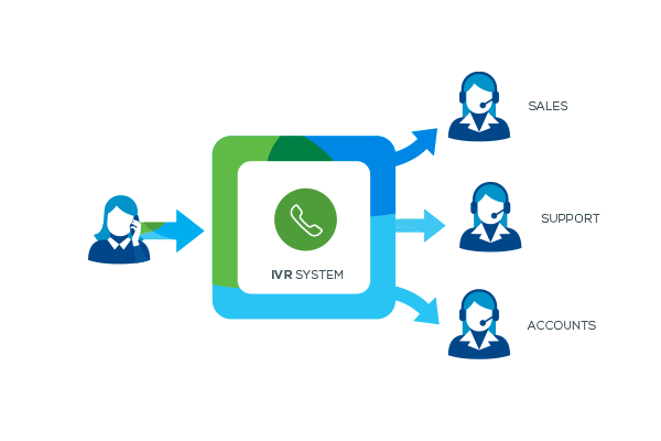 سامانه تلفن گویا