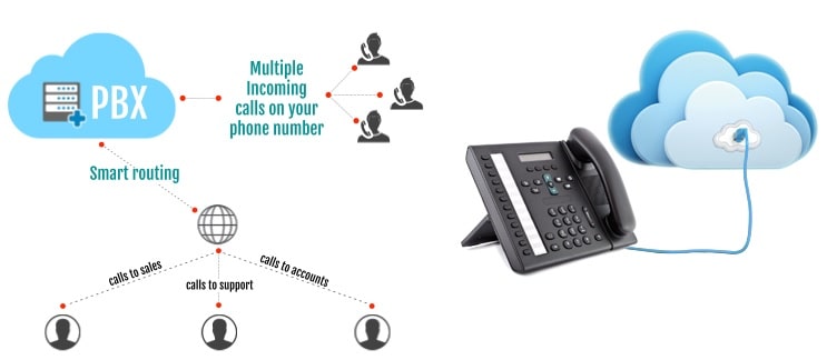 کال سنتر ابری