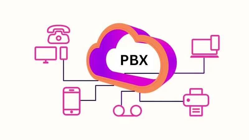 cloud call center hosted PBX